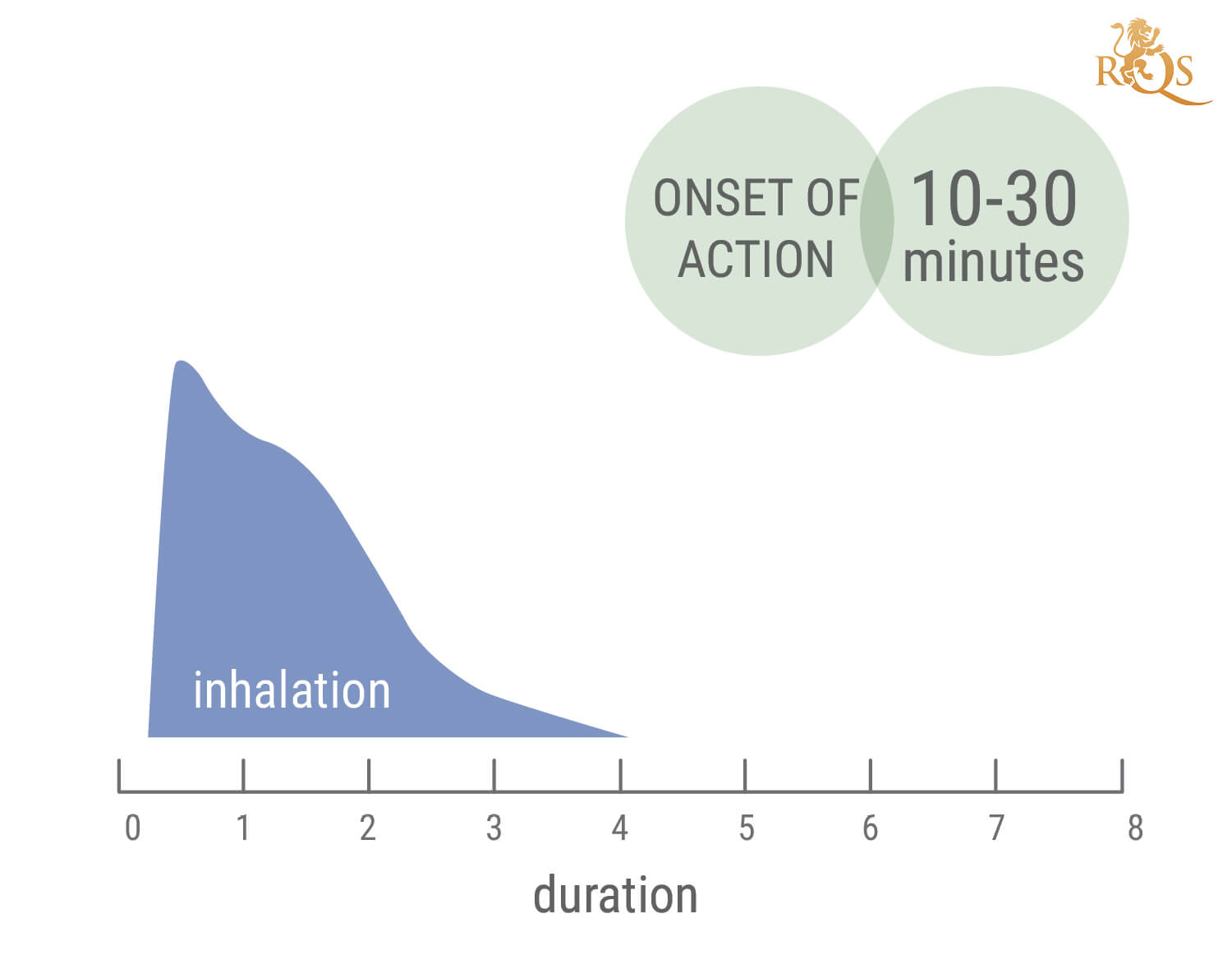 How Long Does a Cannabis High Last?