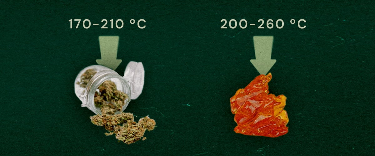 Imagem que mostra erva seca (170–210°C) e resina live (200–260°C) com faixas de temperatura ideais para vaping em fundo verde.