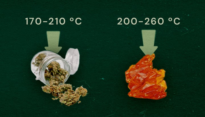 Imagem que mostra erva seca (170–210°C) e resina live (200–260°C) com faixas de temperatura ideais para vaping em fundo verde.
