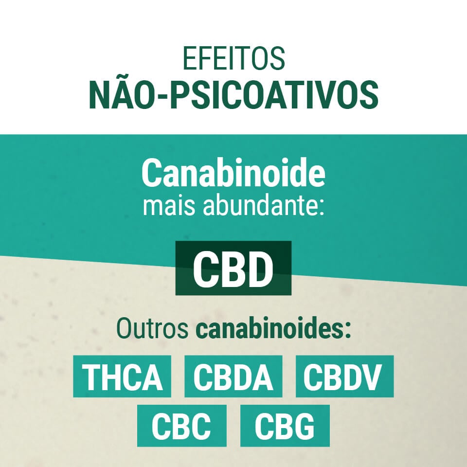 Efeitos Não-Psicoativos CBD