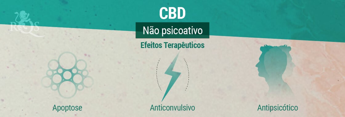 Efeitos Terapêuticos CBD