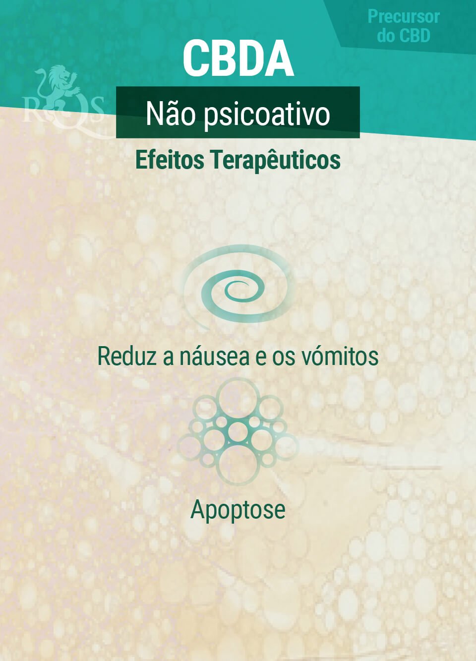 Efeitos Terapêuticos CBDA