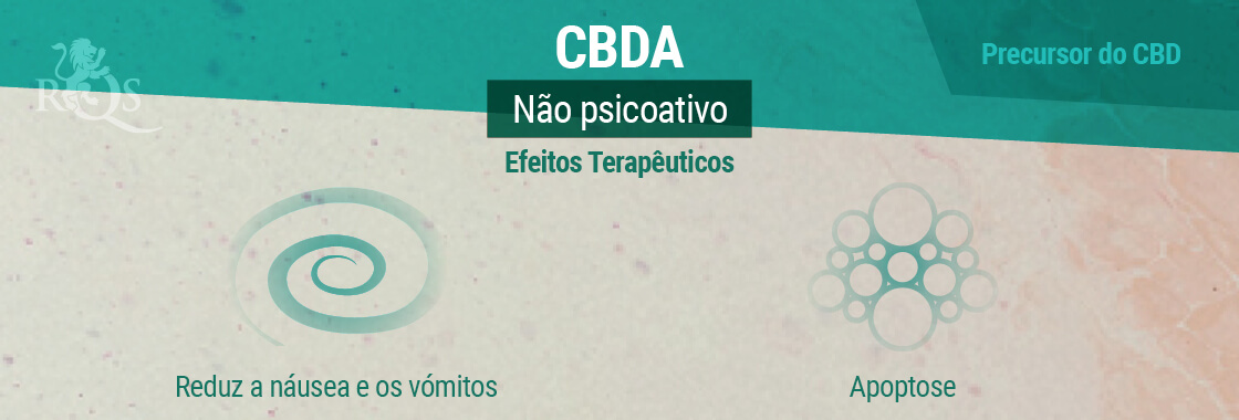 Efeitos Terapêuticos CBDA