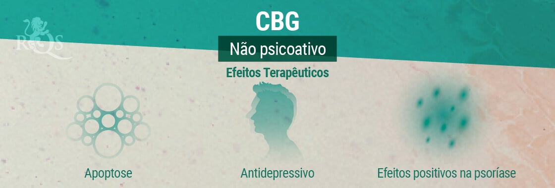 Efeitos Terapêuticos CBG