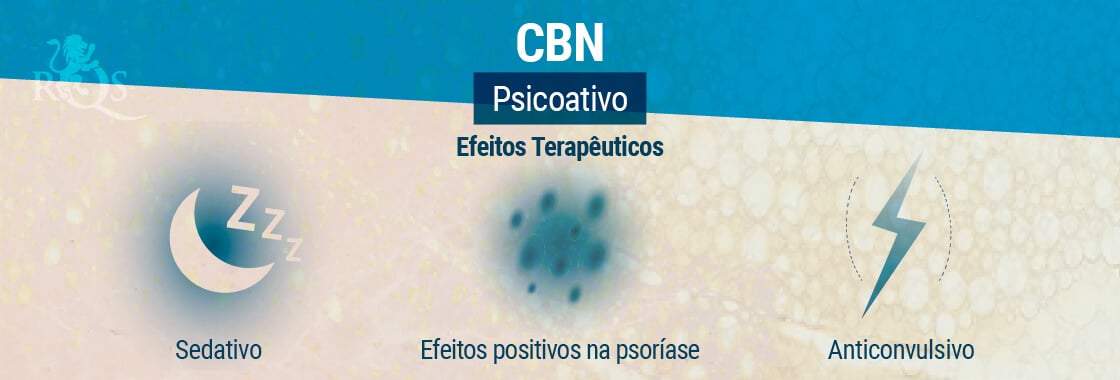 Efeitos Terapêuticos CBN