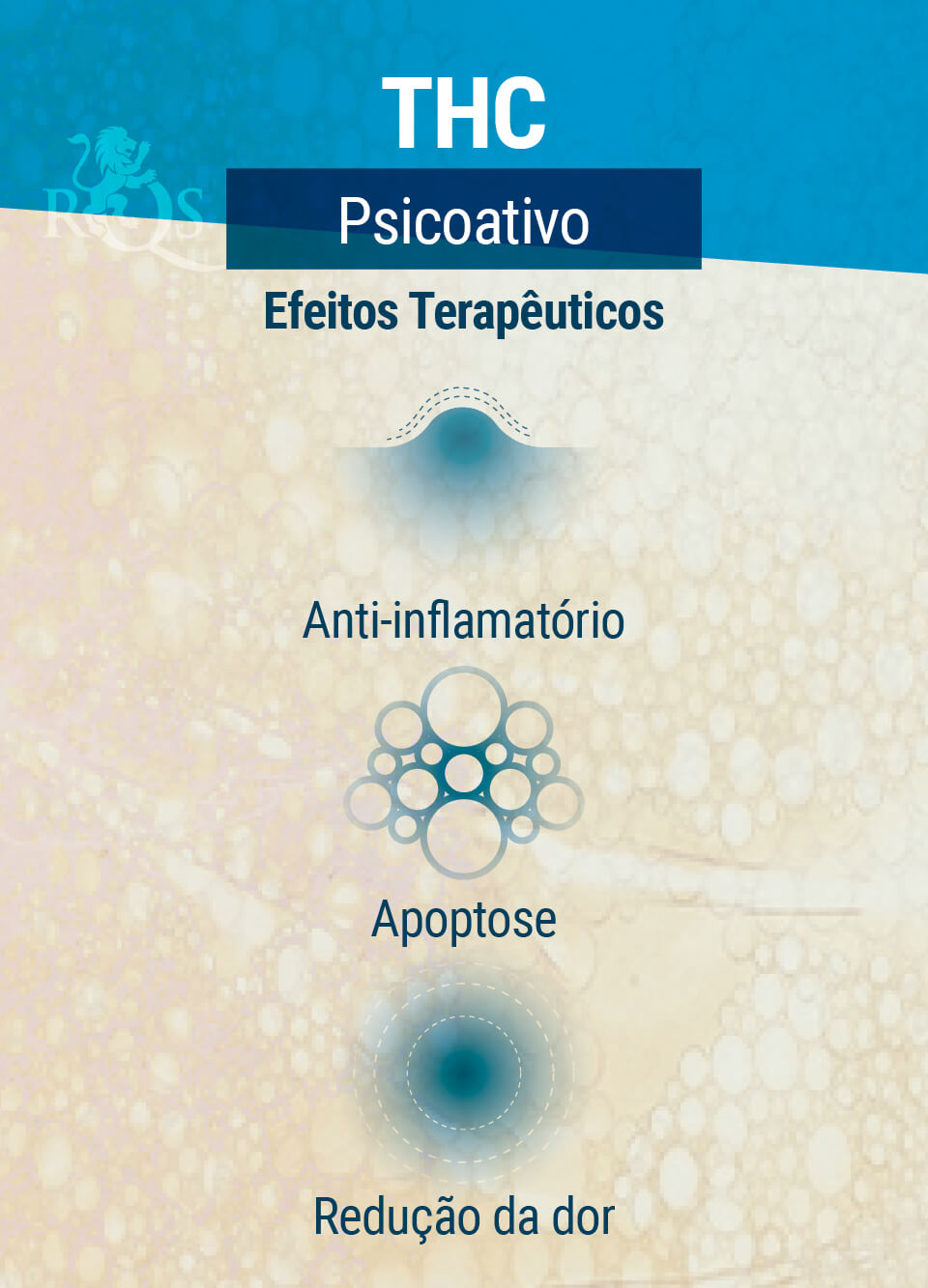 Efeitos Terapêuticos THC