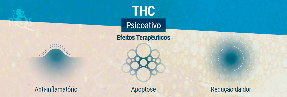 Efeitos Terapêuticos THC