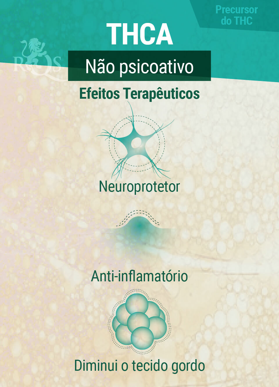 Efeitos Terapêuticos THCA