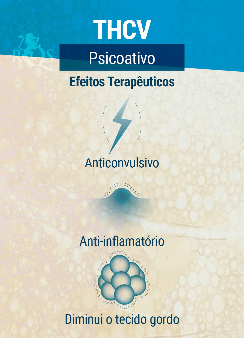 Efeitos Terapêuticos THCV