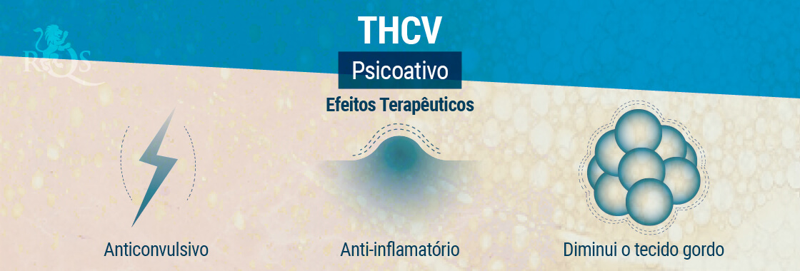 Efeitos Terapêuticos THCV