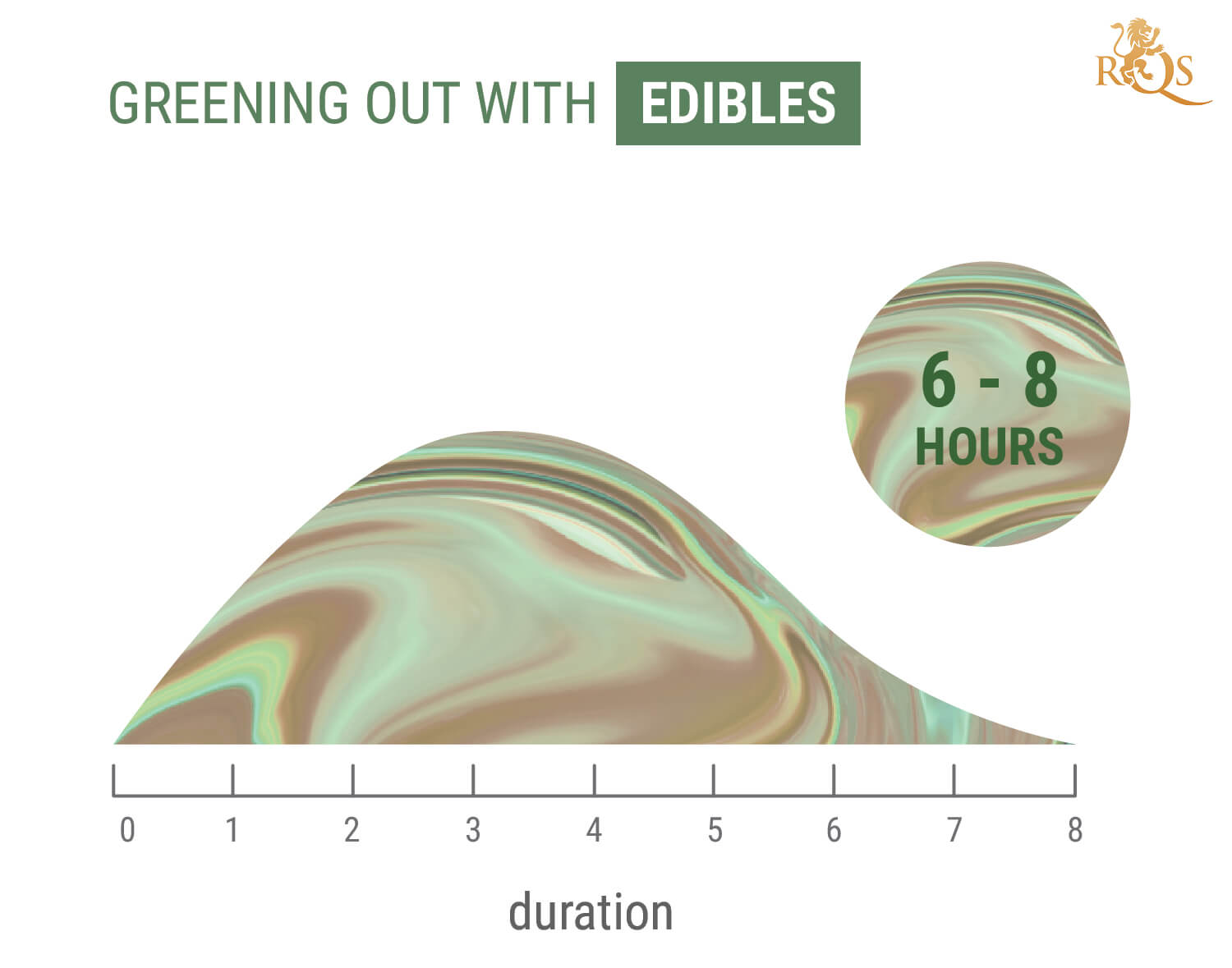 How Long Will Greening Out Last?