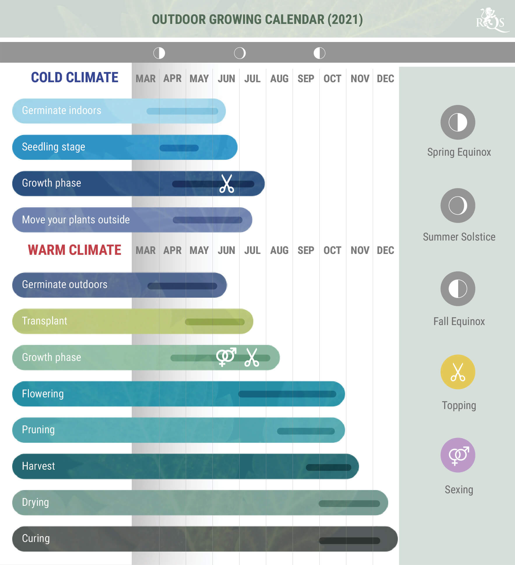 Calendário dos cultivadores de exterior para 2021