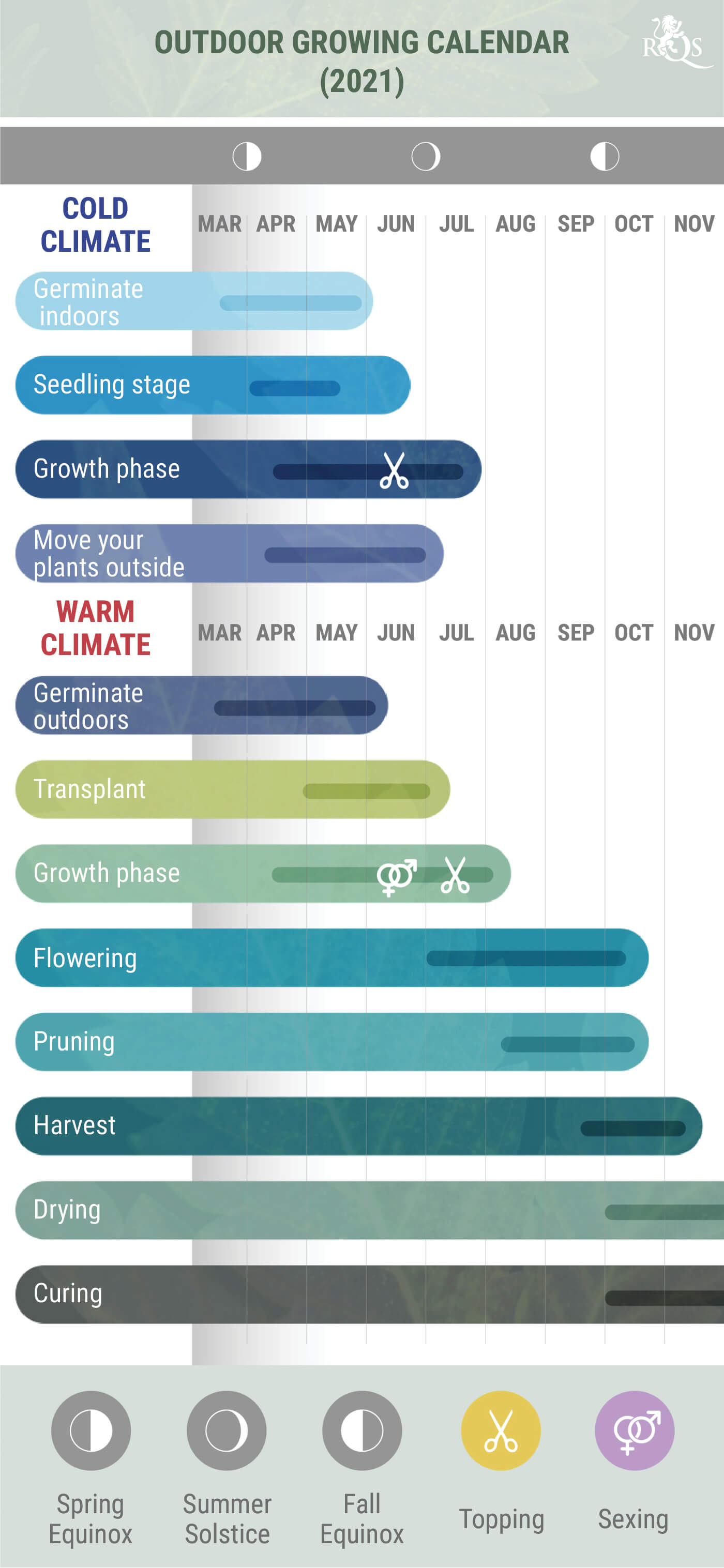 Calendário dos cultivadores de exterior para 2021