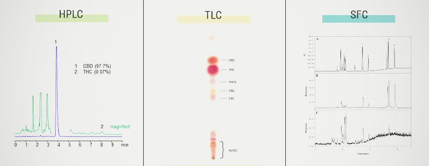 Calcular o Conteúdo de Terpenos nas Plantas