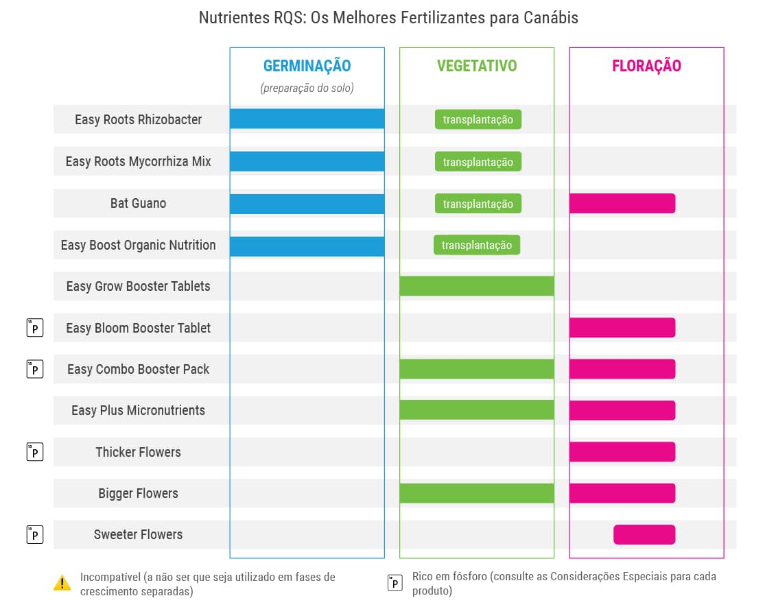Nutrientes RQS: Os Melhores Fertilizantes para Canábis Nutrientes RQS: Os Melhores Fertilizantes para Canábis