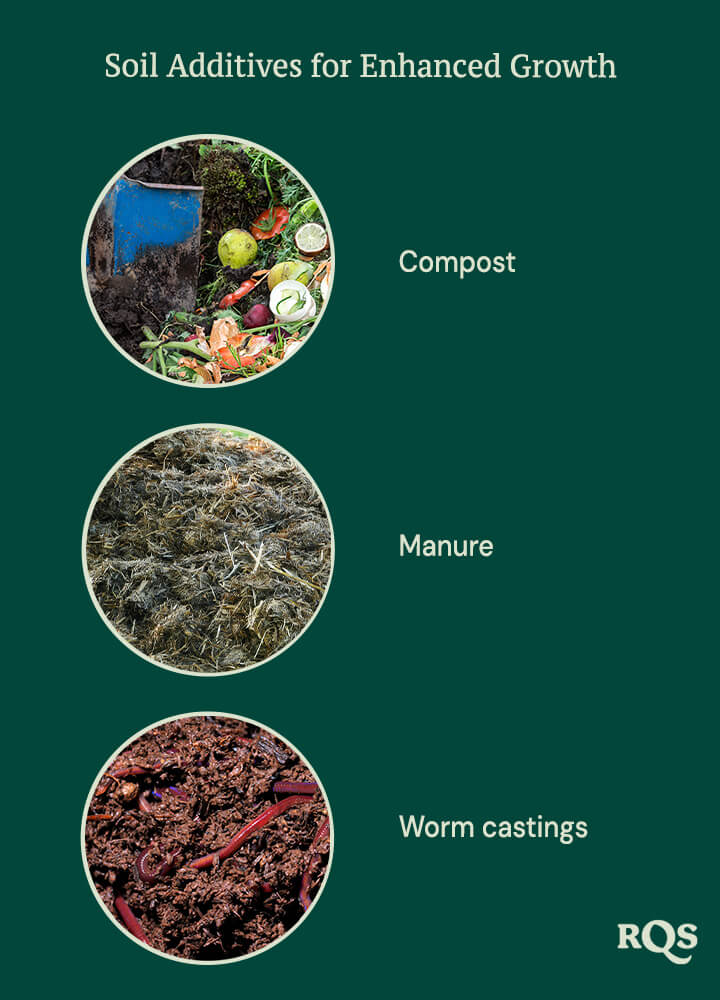 Soil additives Soil additives