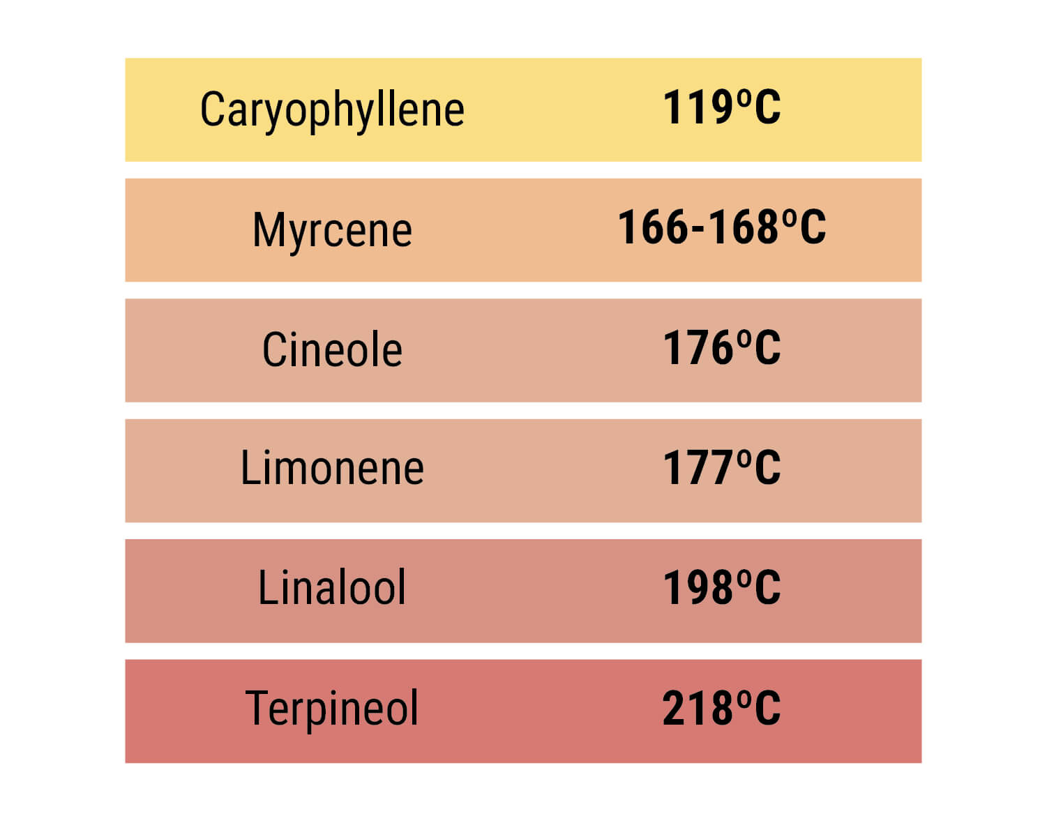Terpenos Terpenos